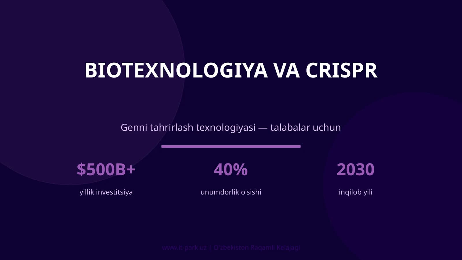 Biotexnologiya va CRISPR