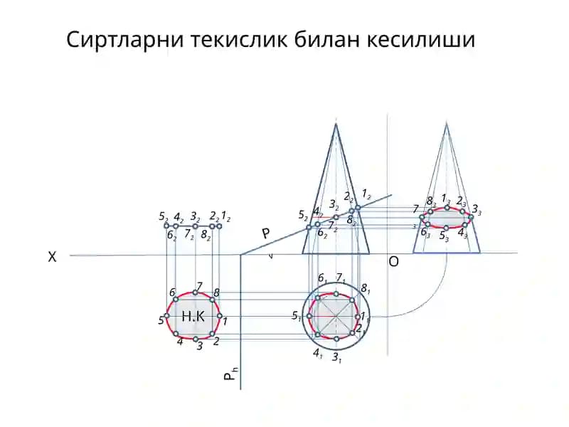 Сиртларни текислик билан кесилиши