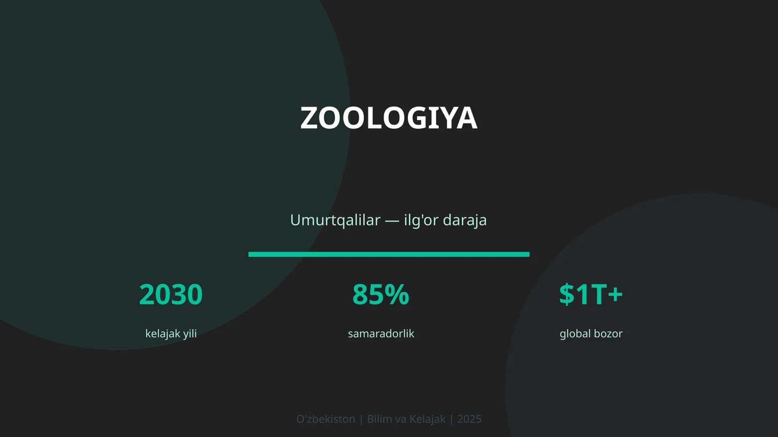 Zoologiya
