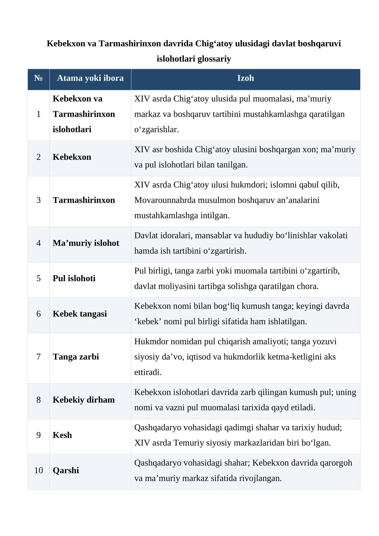 Kebekxon va Tarmashirinxon davrida Chig‘atoy ulusidagi davlat boshqaruvi islohotlari glossariy