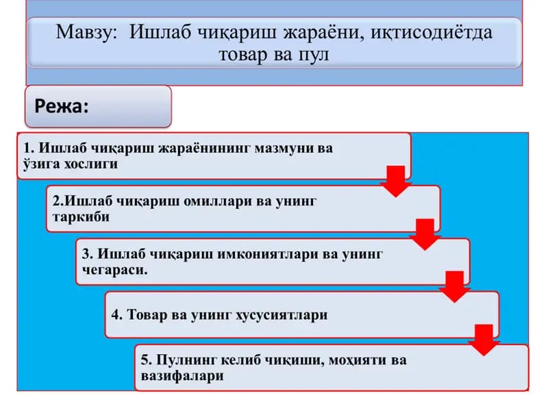 Ишлаб чиқариш жараёни