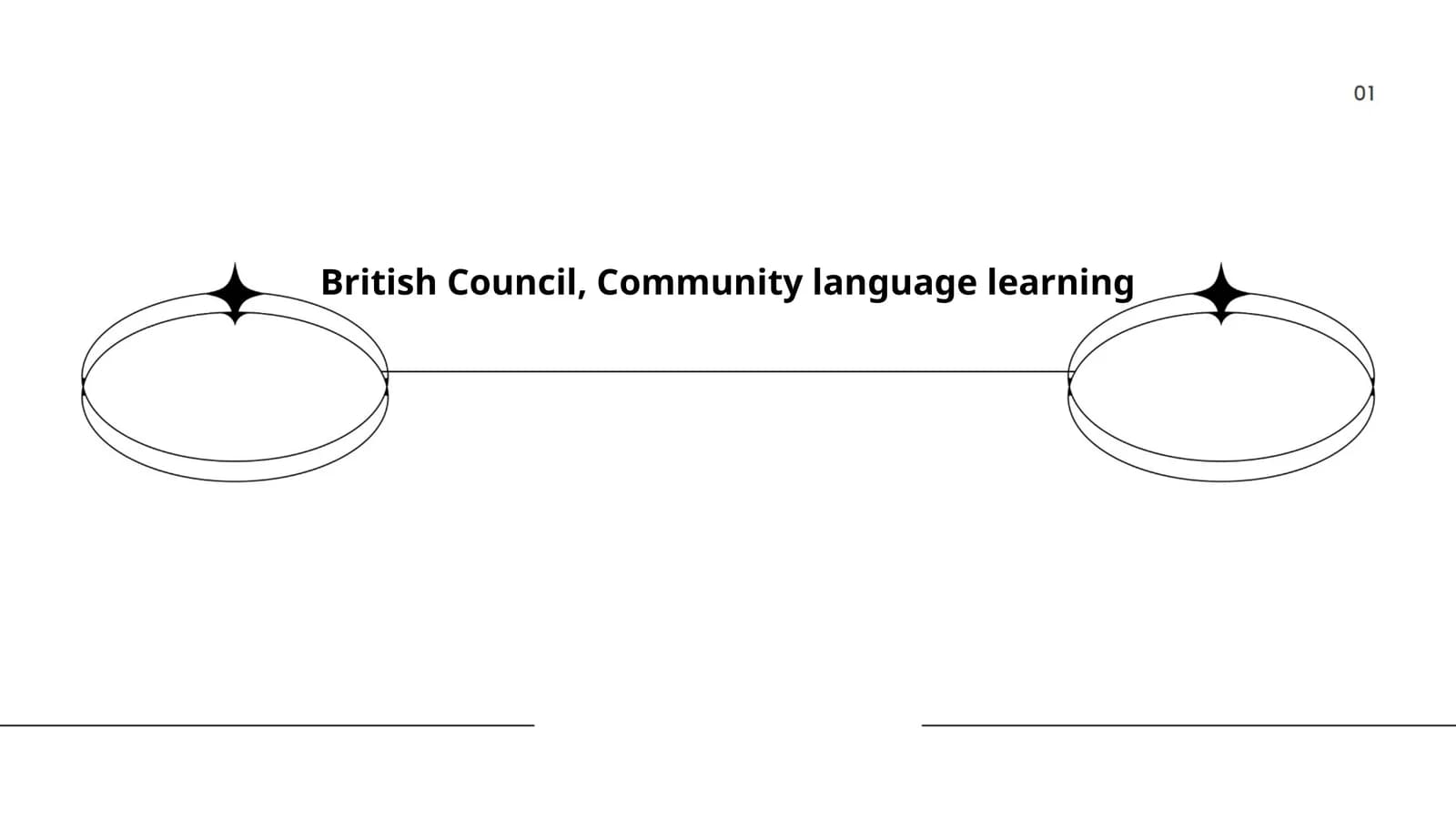 Community language learning