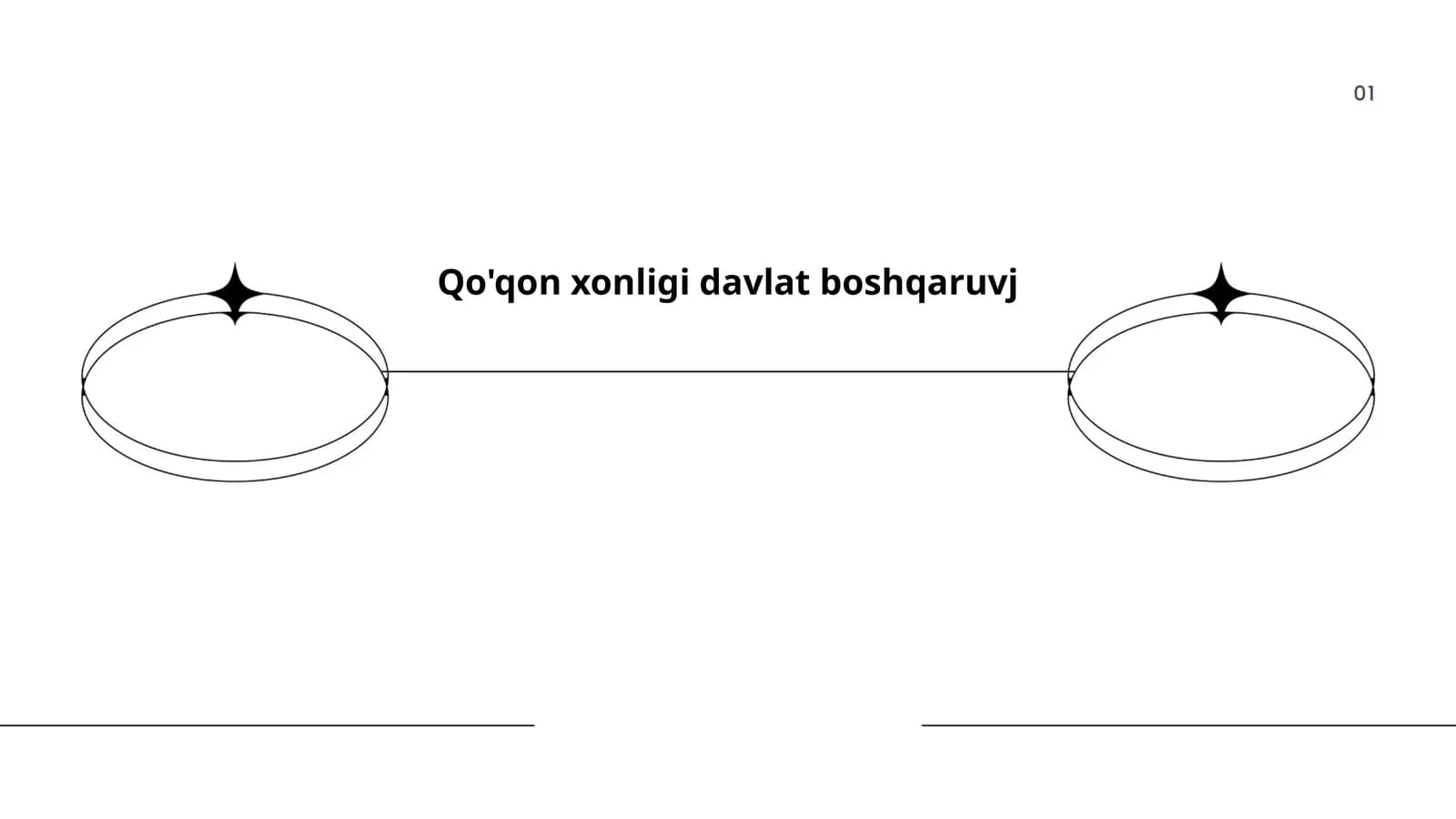 Qo'qon xonligi davlat boshqaruvj