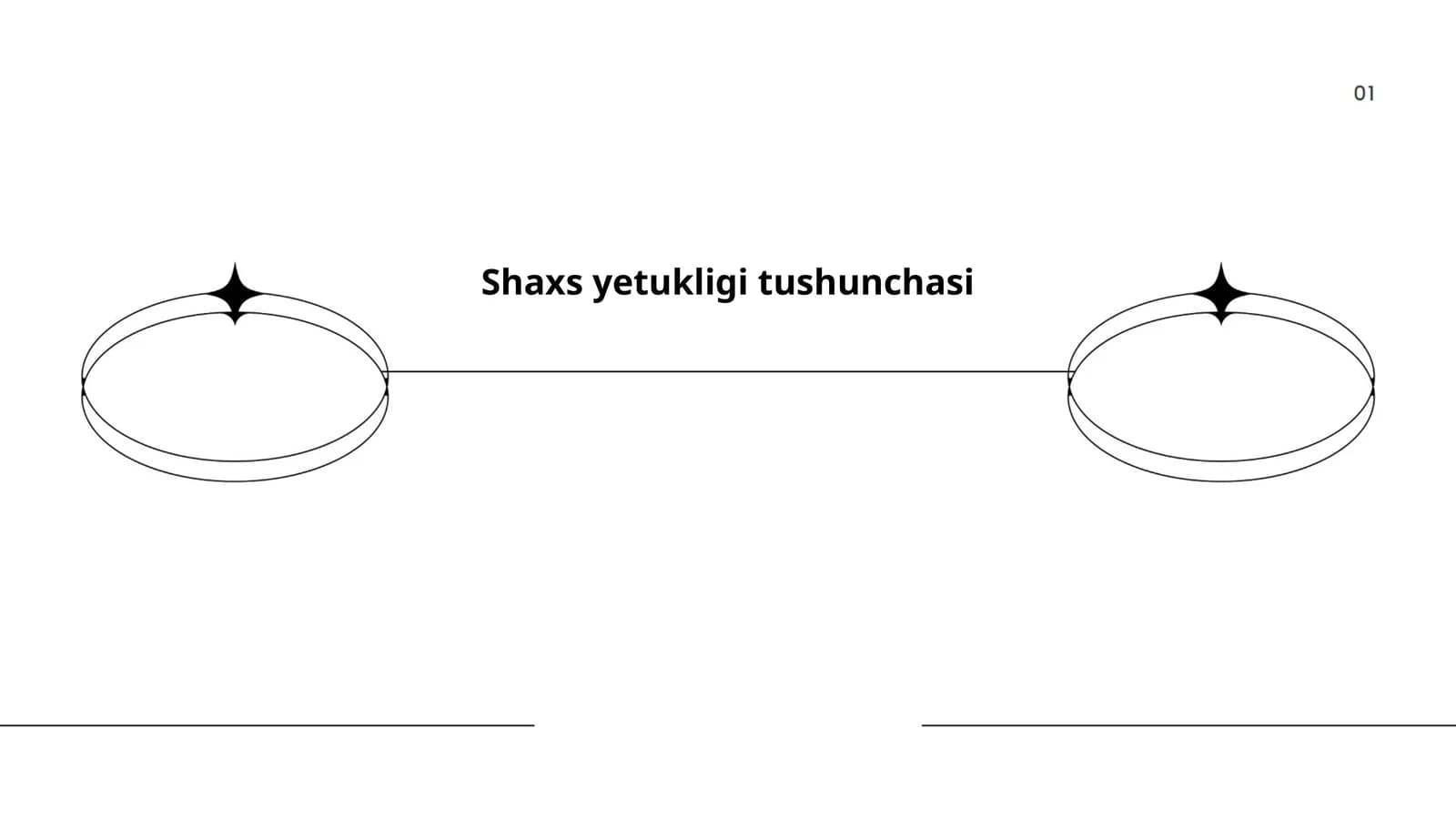 Shaxs yetukligi tushunchasi