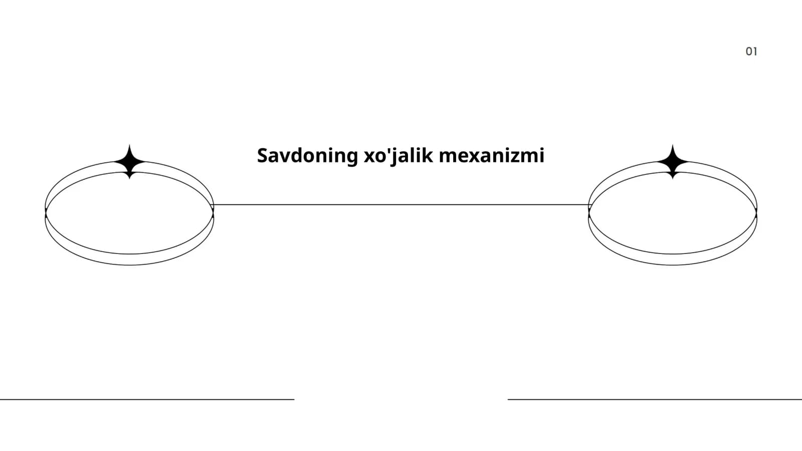 Savdoning xo'jalik mexanizmi