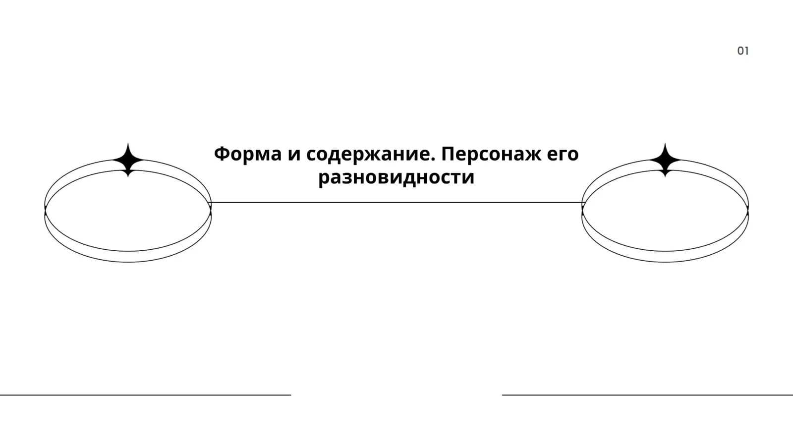 Форма и содержание. Персонаж его разновидности