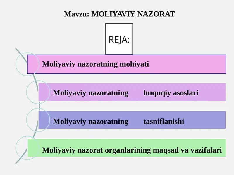 MOLIYAVIYNAZORAT