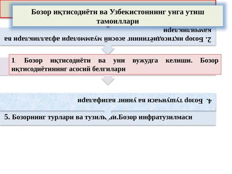 Бозор иқтисодиёти ва уни вужудга келиши
