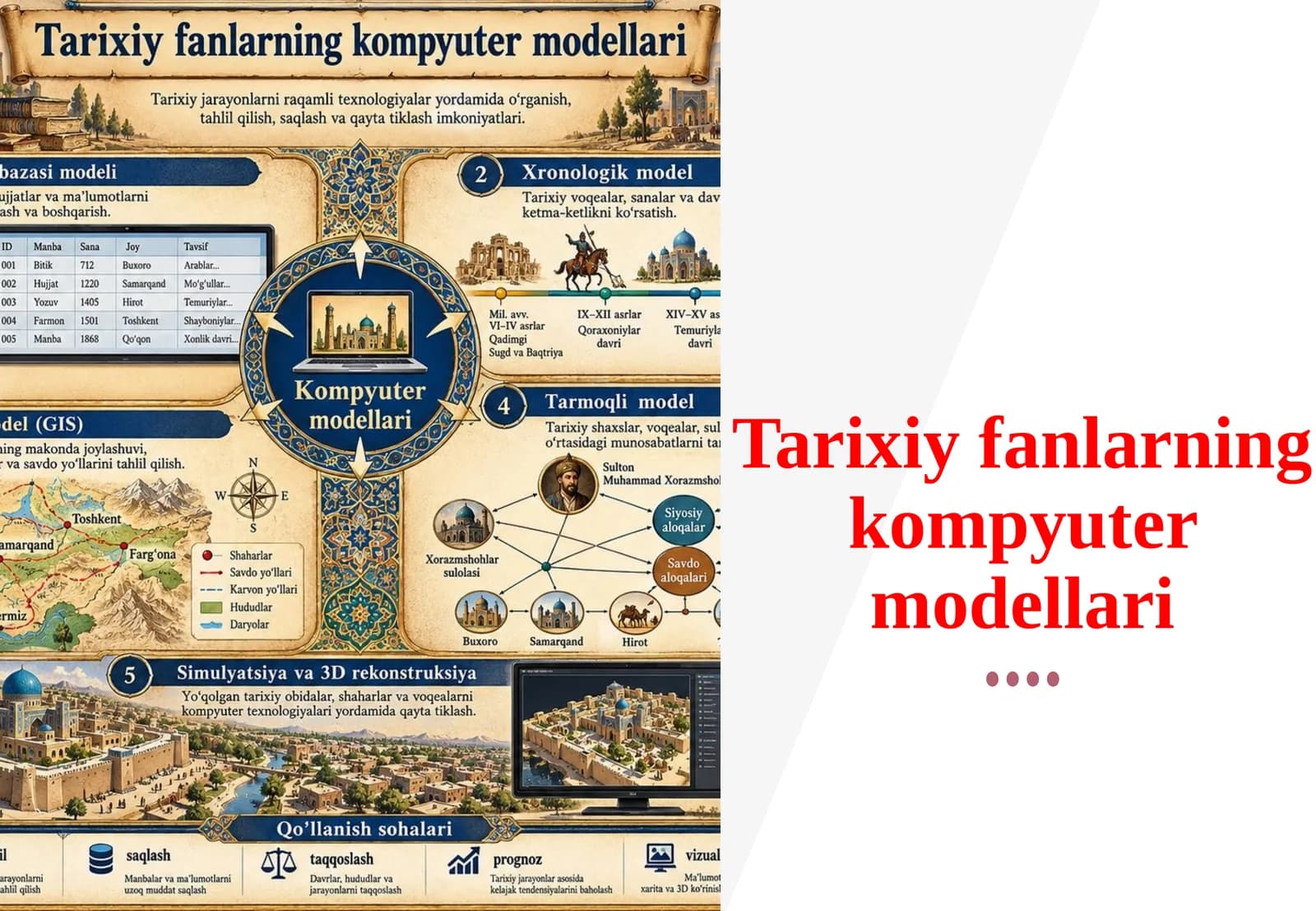 Tarixiy fanlarning kompyuter modellari