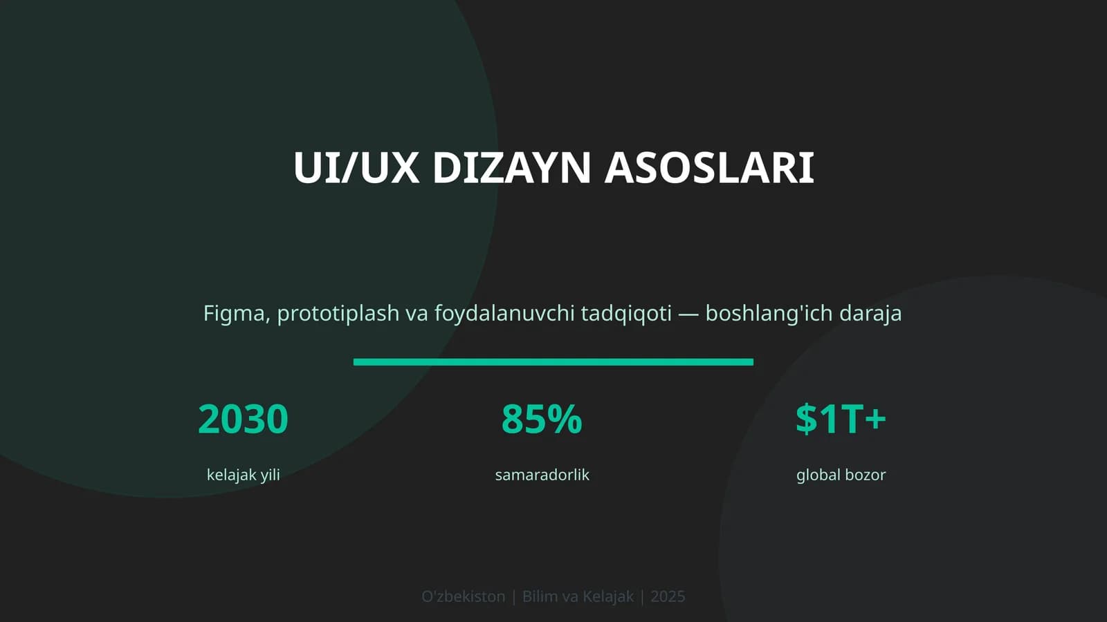 UI/UX DIZAYN ASOSLARI