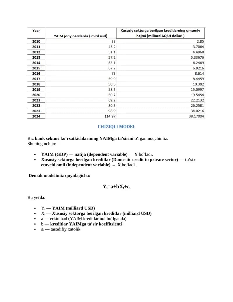 CHIZIQLI MODEL tahlili