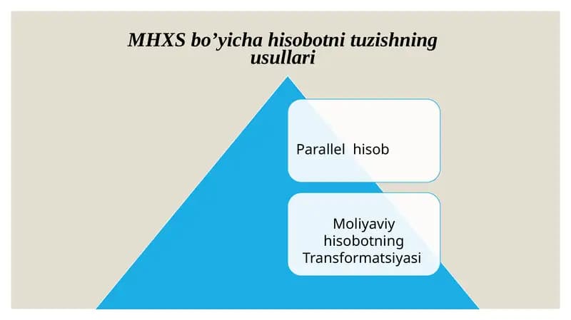 MHXS bo’yicha hisobotni tuzishning usullari