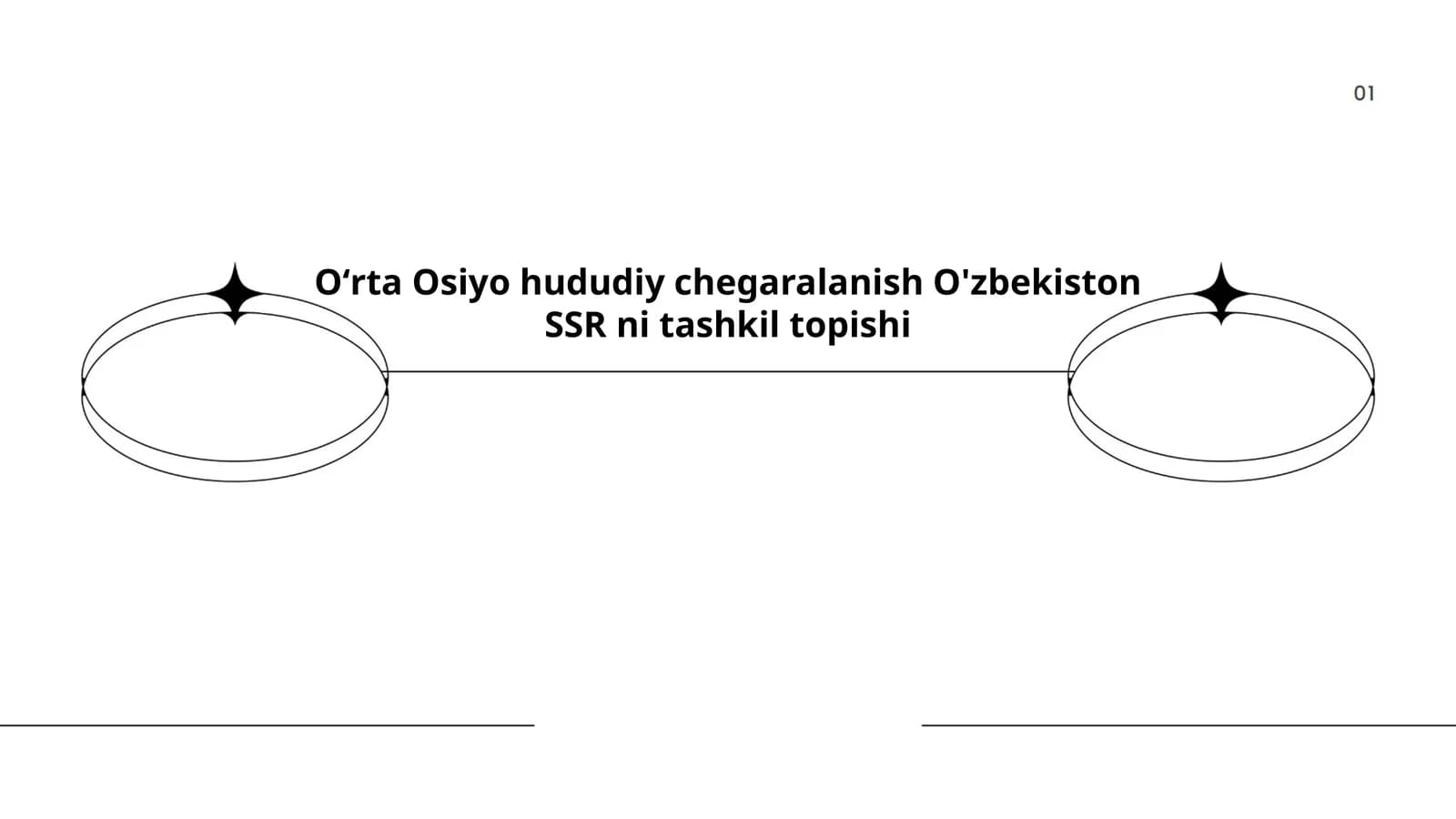 Oʻrta Osiyoning tarixiy chegara masalalari