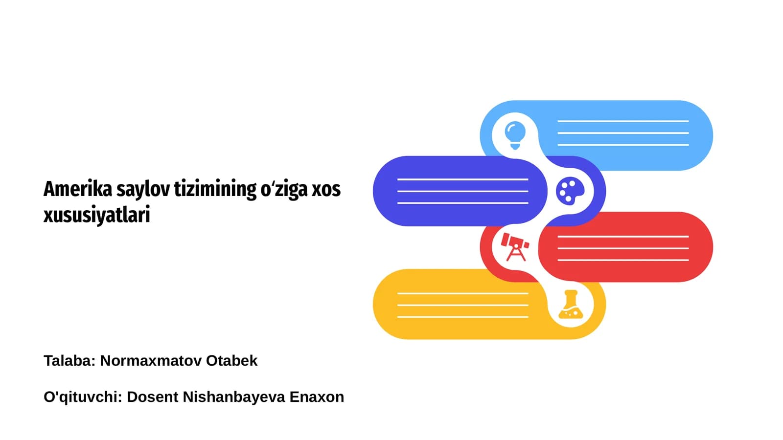 Amerika saylov tizimining oʻziga xos xususiyatlari