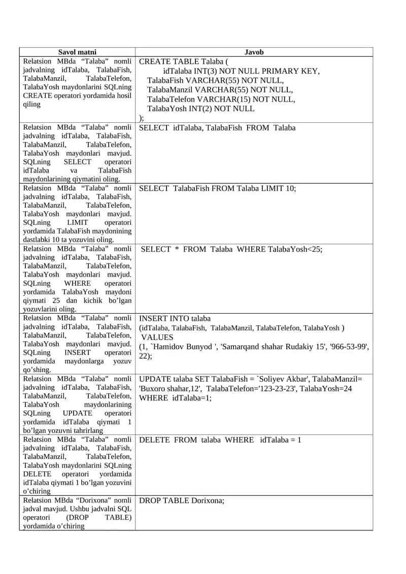 Relatsion MBda “Talaba” nomli jadval bilan ishlash