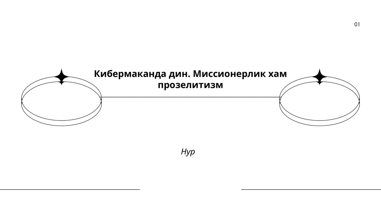 Кибербозор ва дин