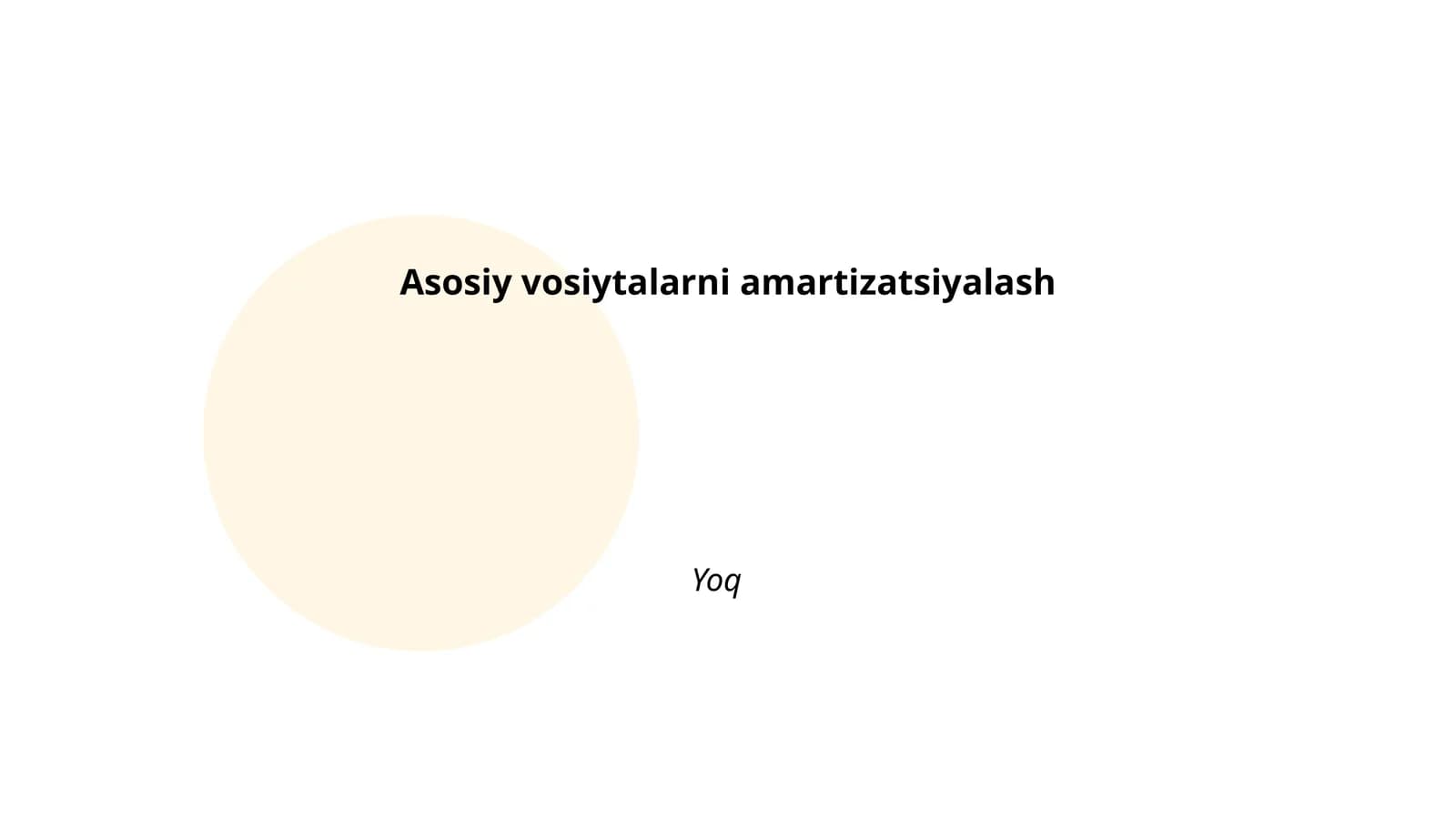 Amortizatsiya usullari