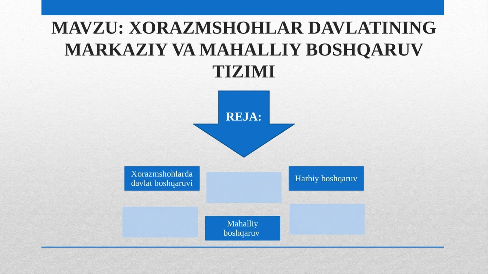 XORAZMSHOHLAR DAVLATINING MARKAZIY VA MAHALLIY BOSHQARUV TIZIMI