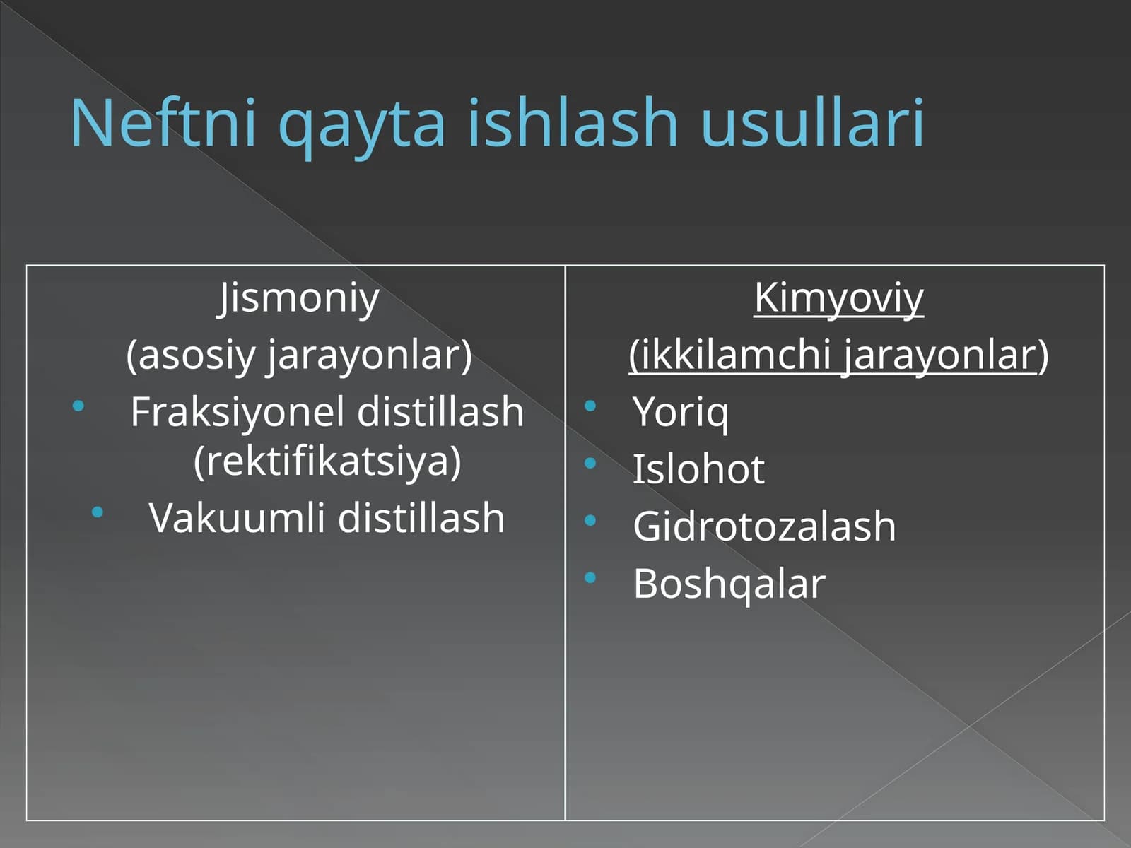 Neftni qayta ishlash usullari