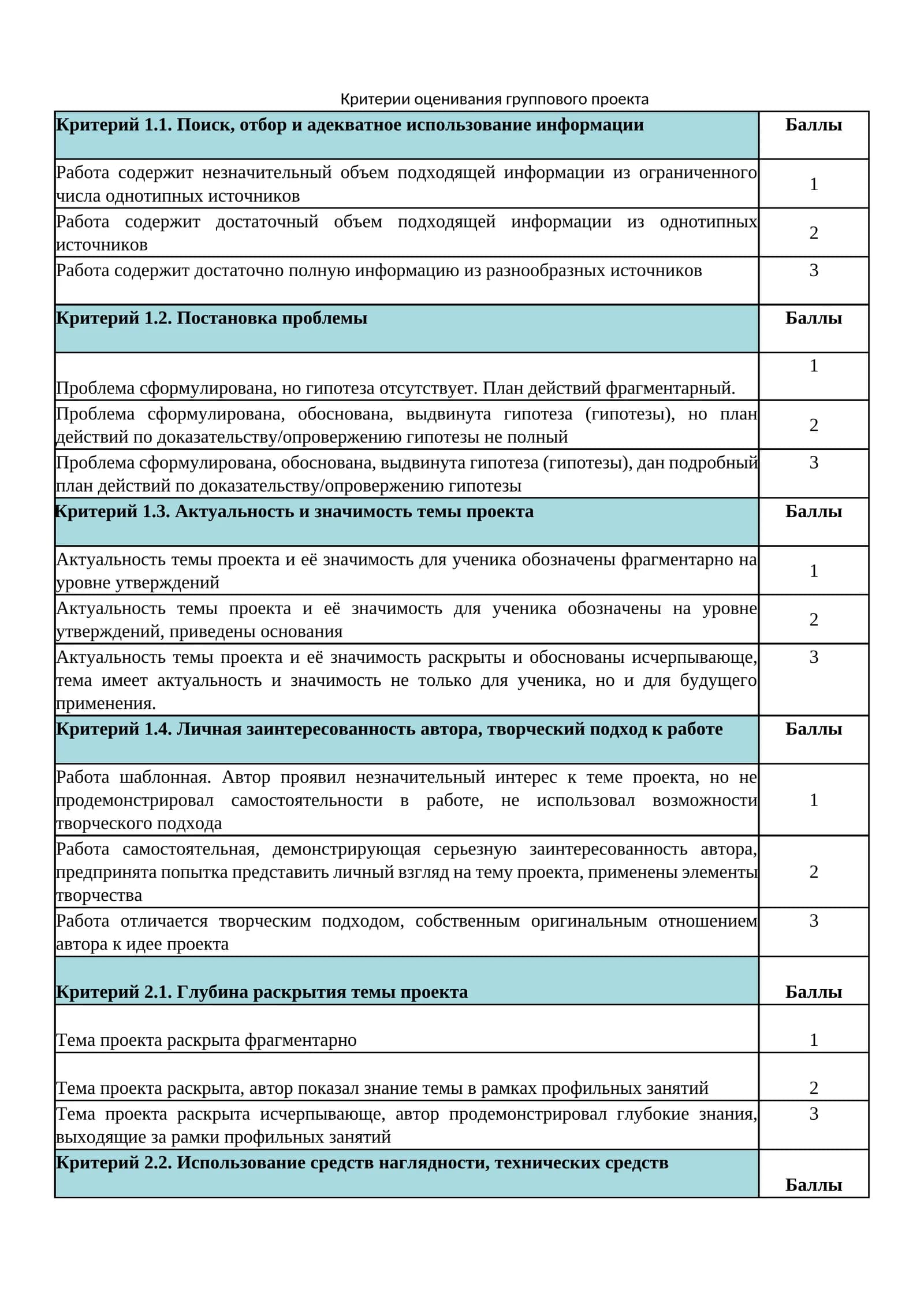 Критерии оценивания группового проекта