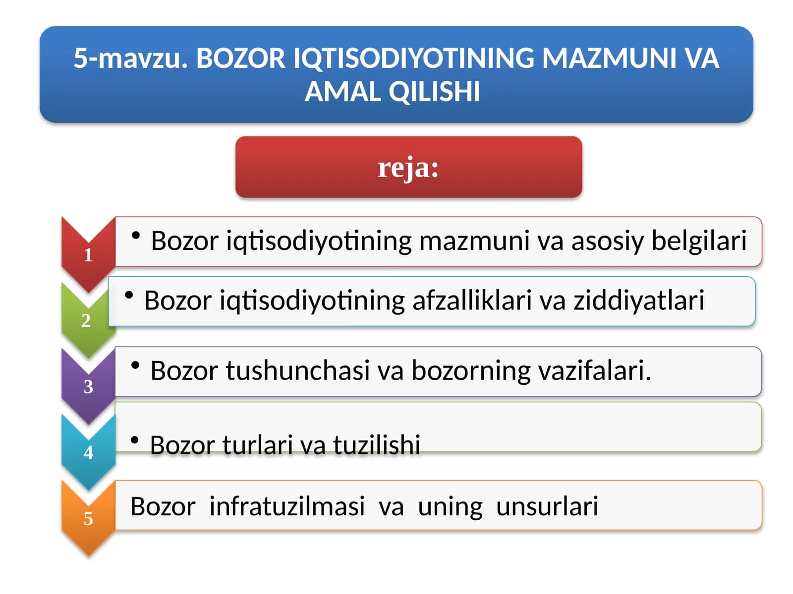 Бозор иқтисодиёти