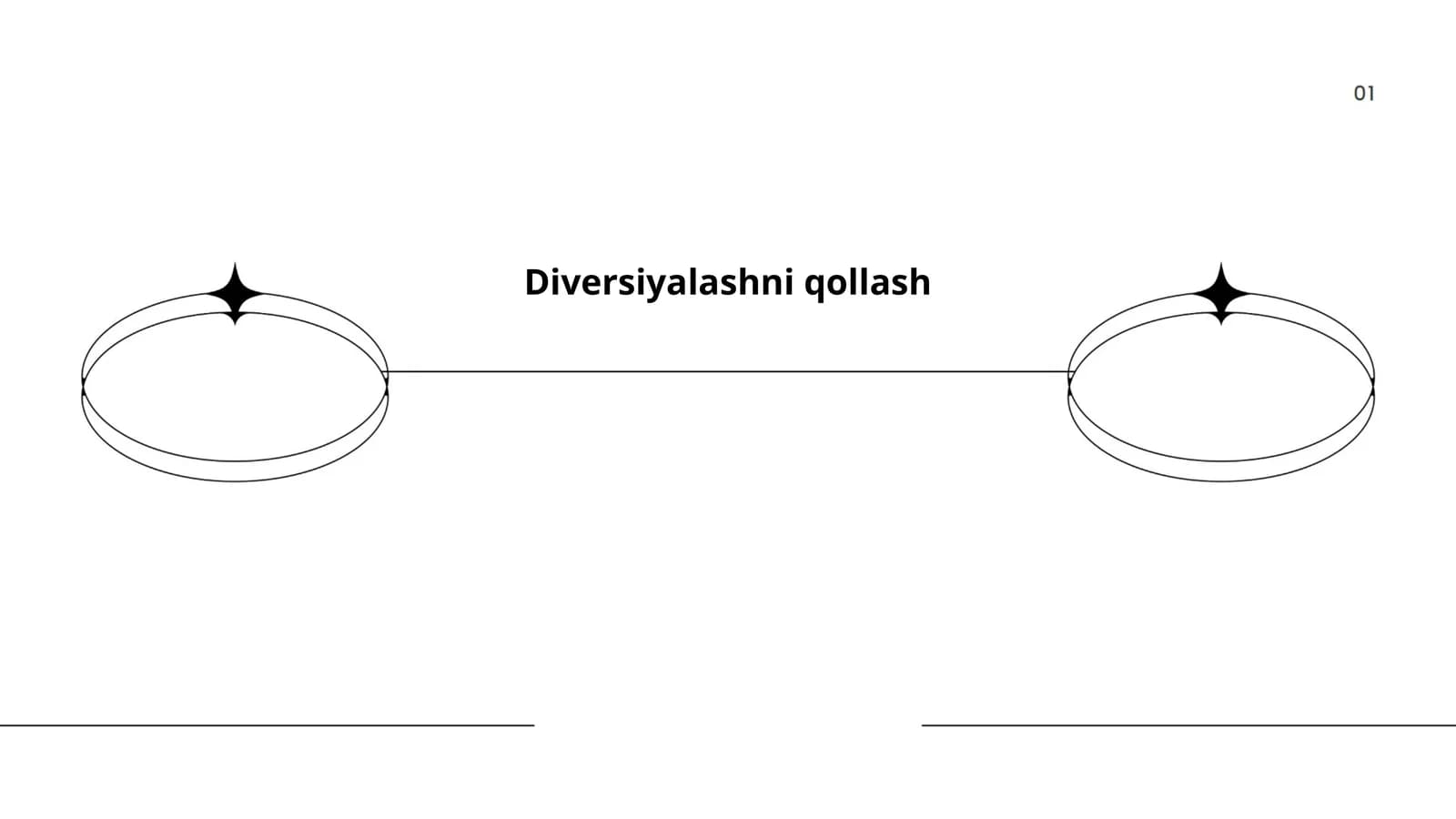 Diversiyalashni qollash