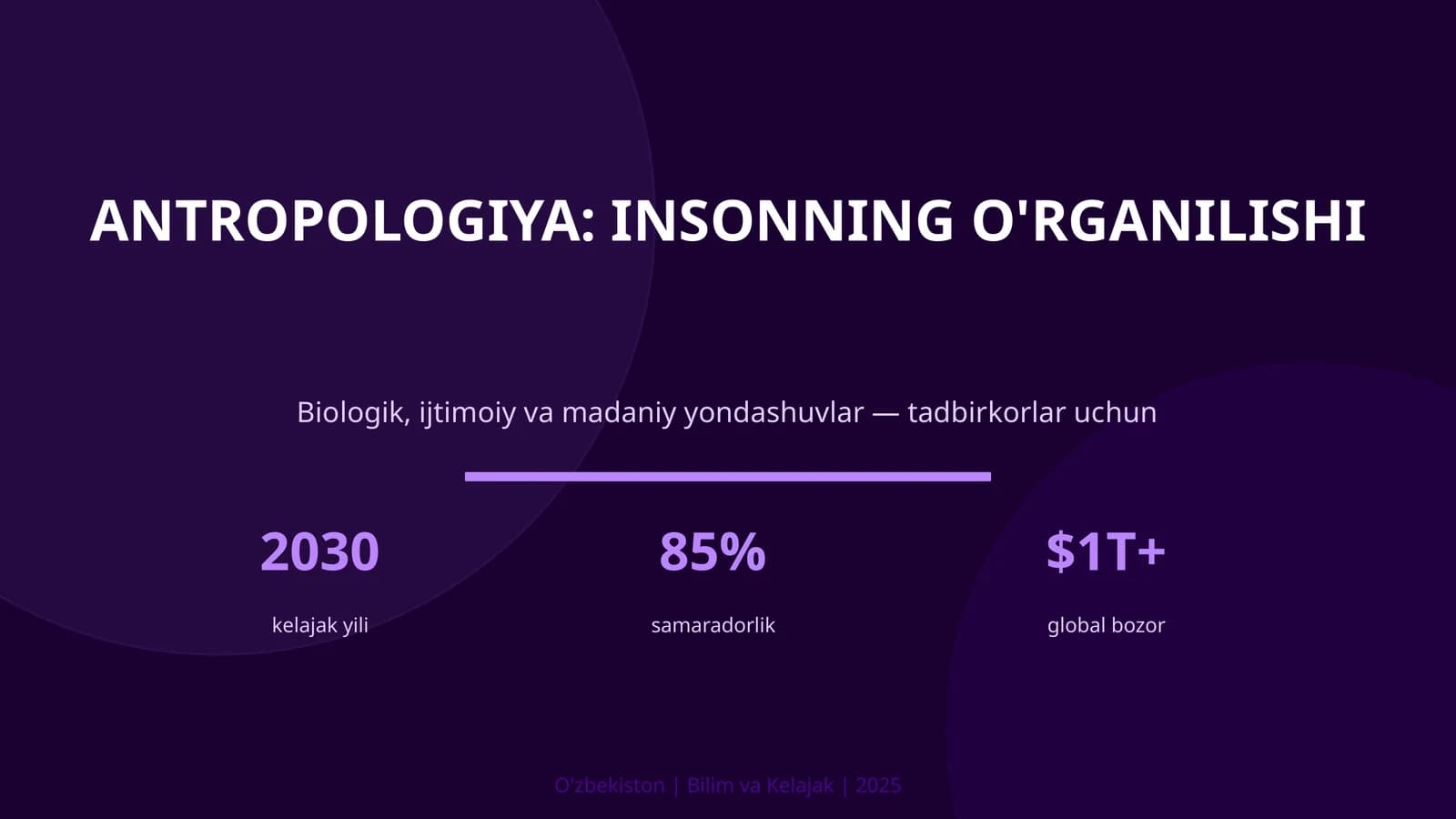 Antropologiya: insonning o'rganilishi