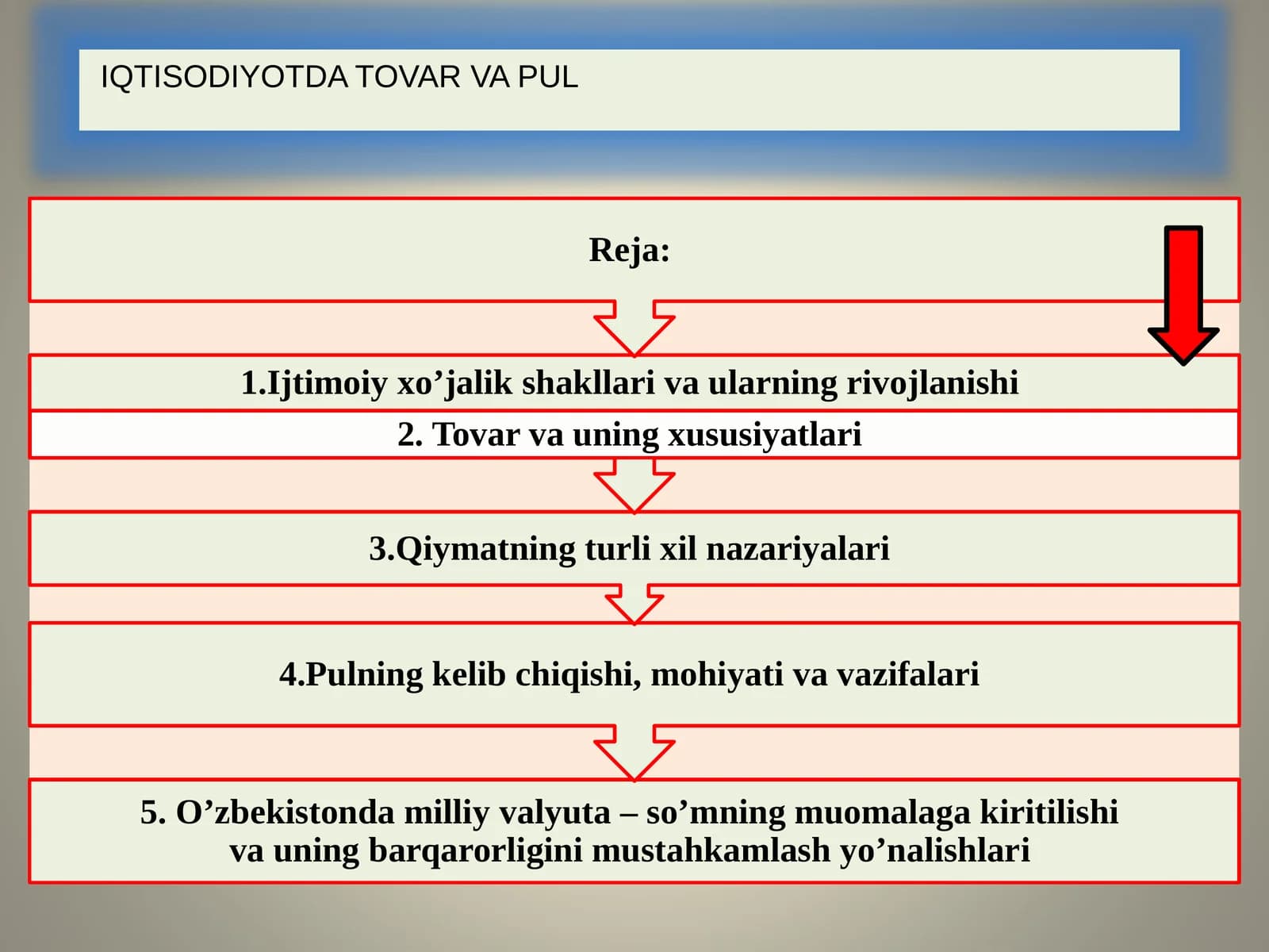 IQTISODIYOTDA TOVAR VA PUL