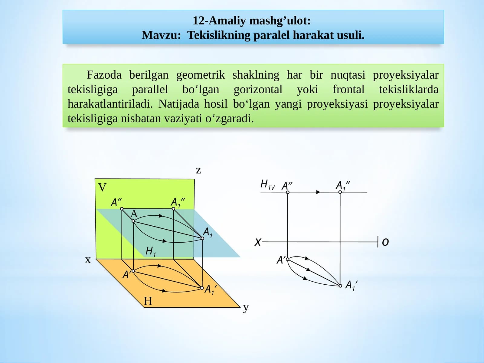 Tekislikning parallel harakat usuli