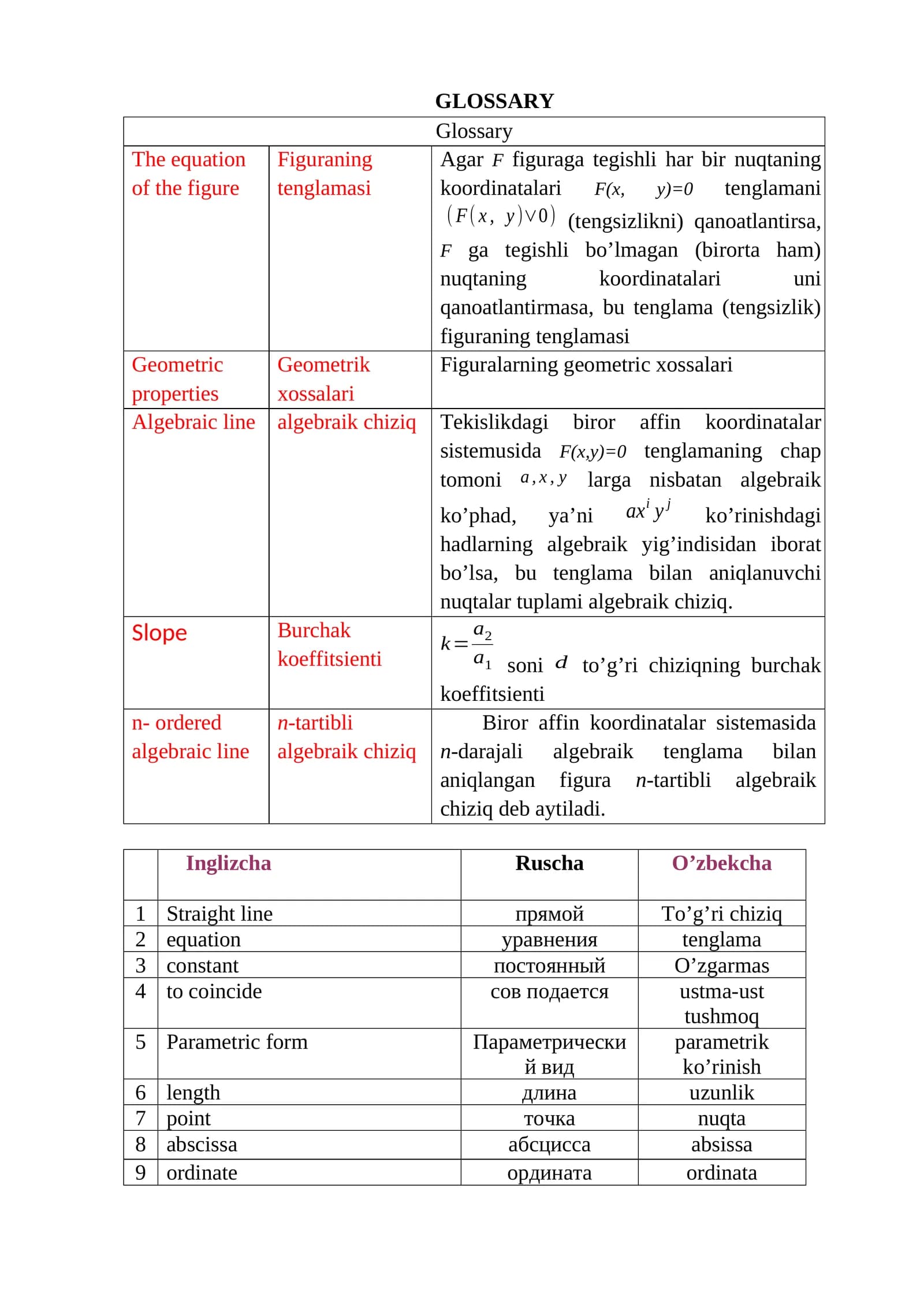 Line Equation in Mathematics