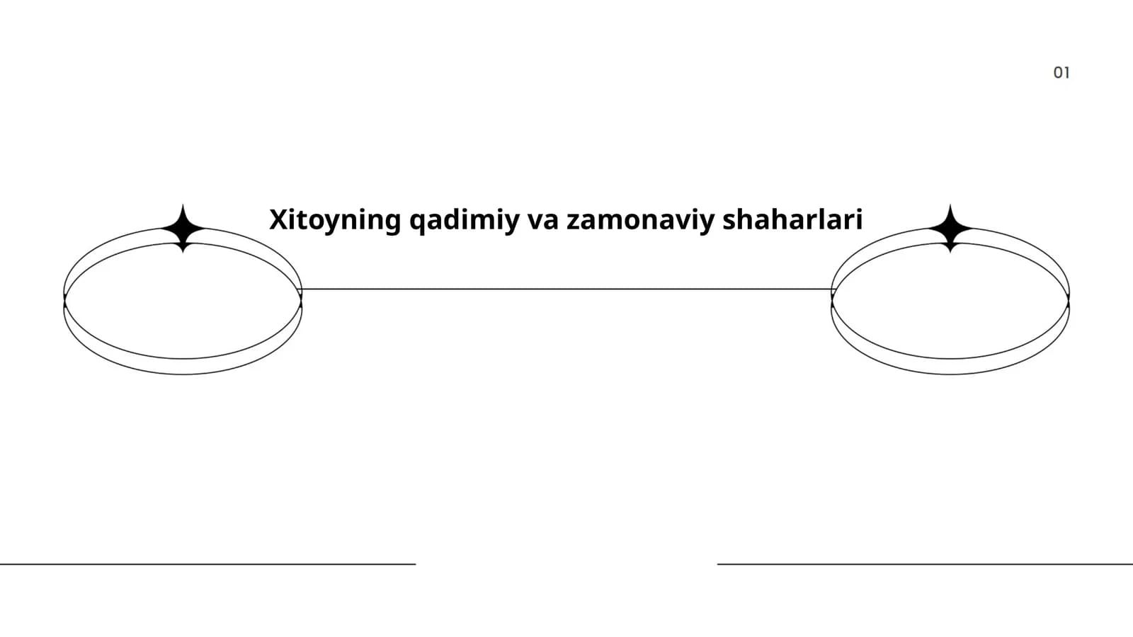 Xitoyning qadimiy va zamonaviy shaharlari