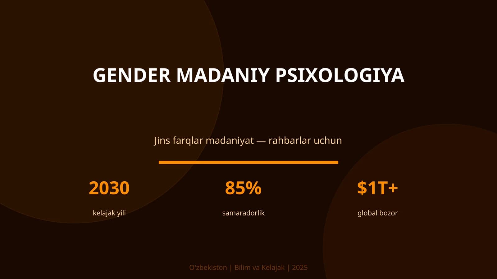 Gender madaniy psixologiya