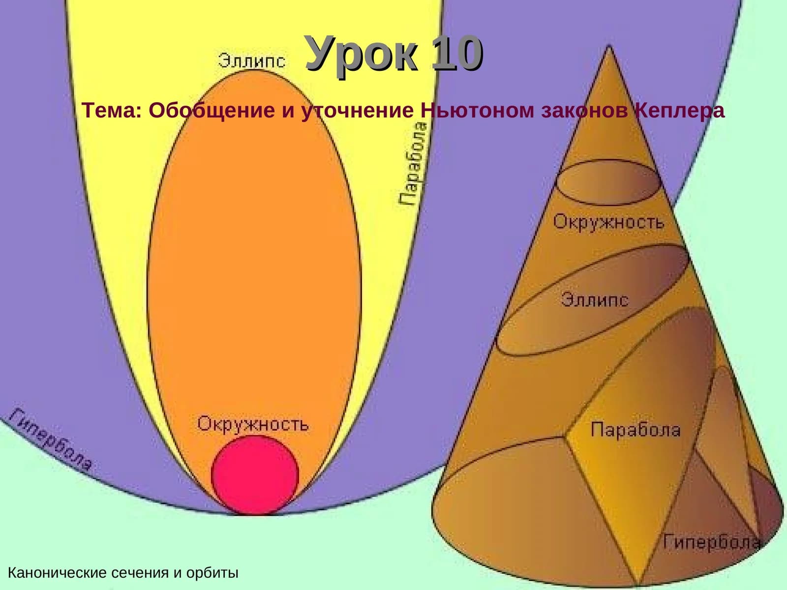 Кеплер законлари