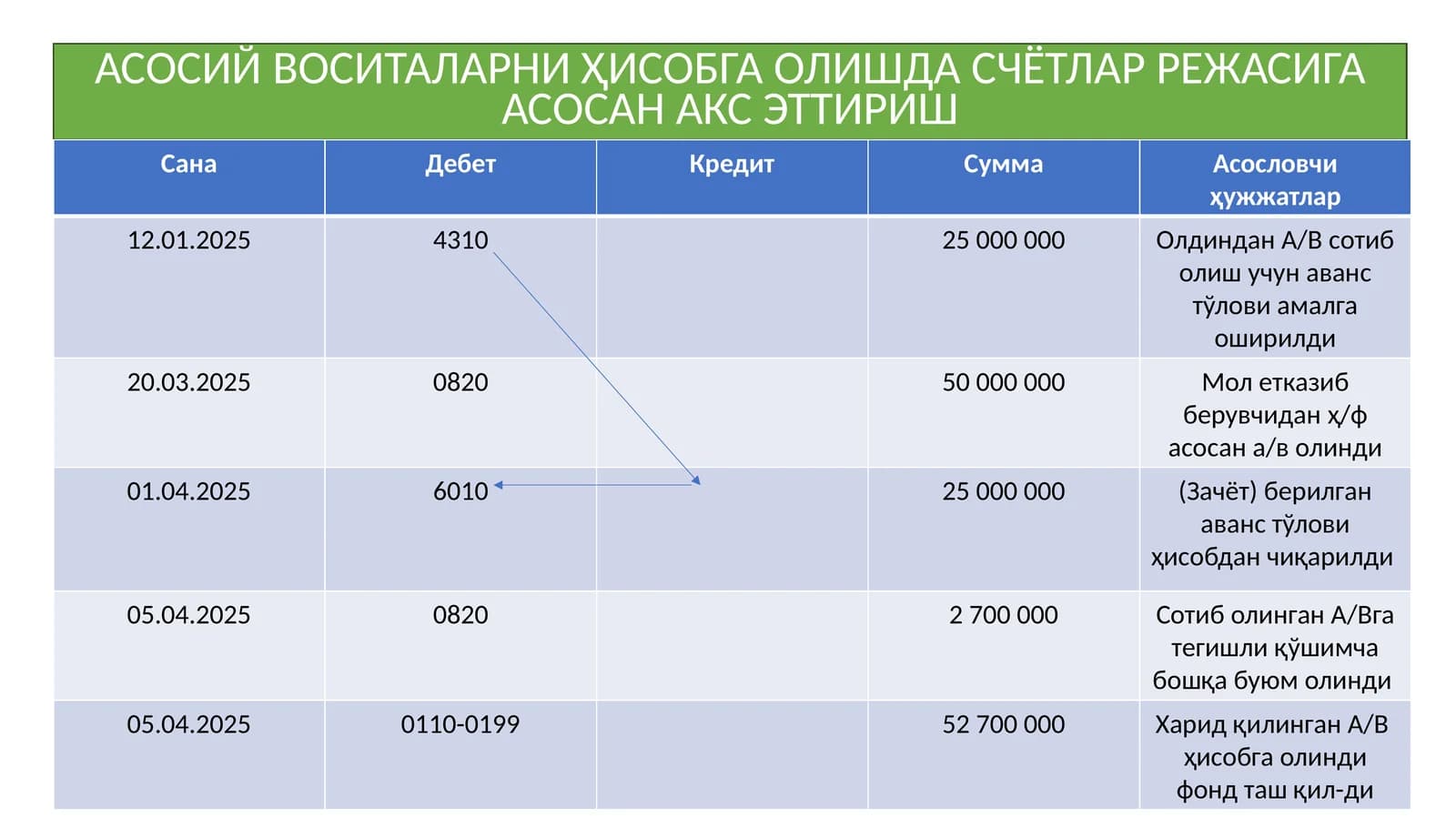 СЧЕТЛАР РЕЖАСИ