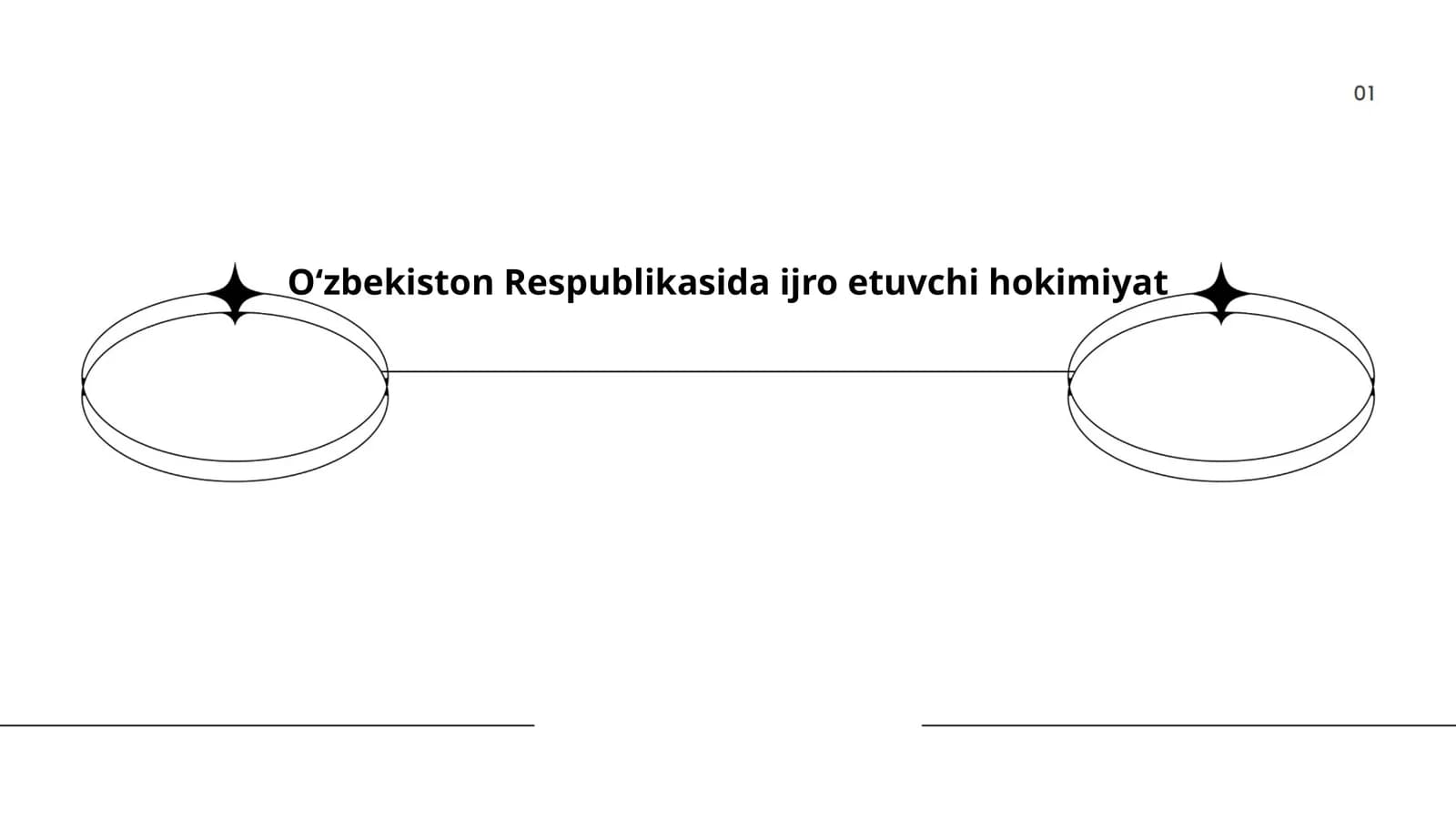 O‘zbekiston Respublikasida Ijro Etuvchi Hokimiyat