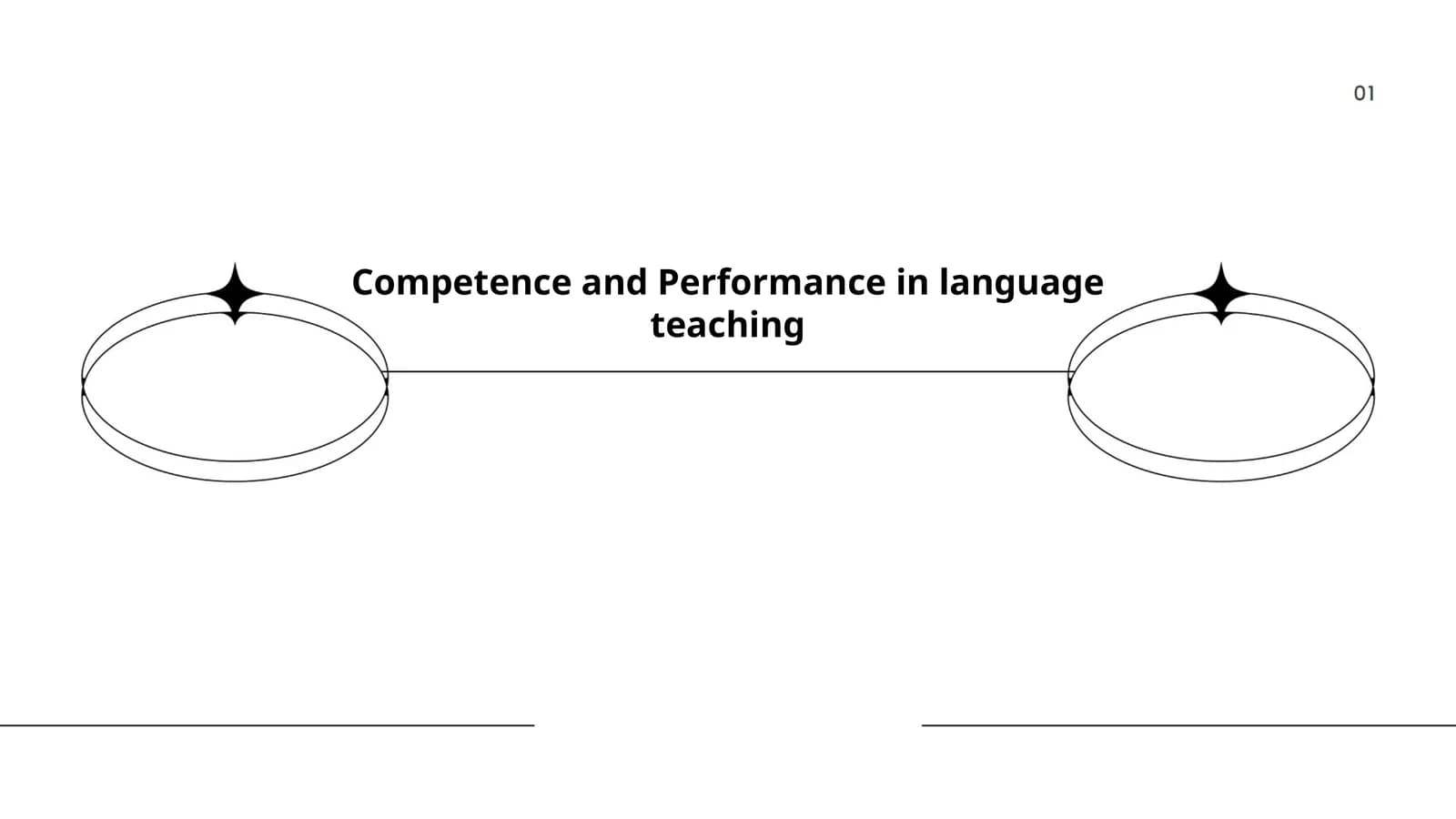 Competence and Performance in language teaching