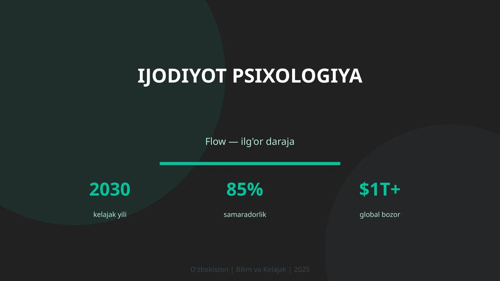 IJODIYOT PSIXOLOGIYA