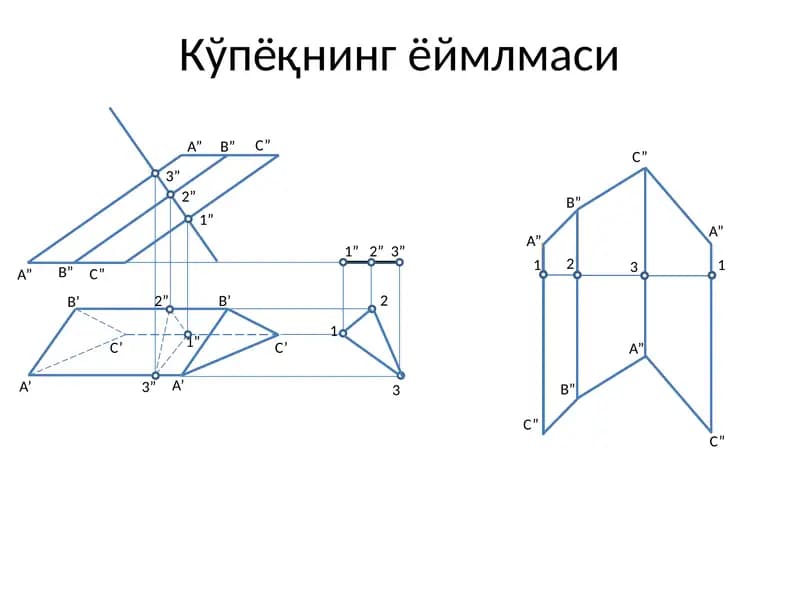Кўпёқнинг ёймлмаси