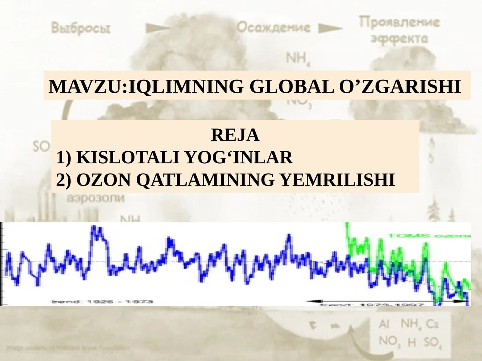 IQLIMNING GLOBAL O’ZGARISHI