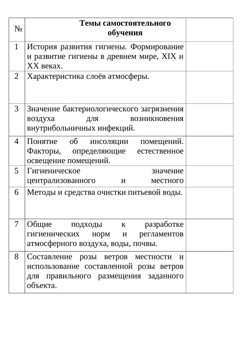 Темы самостоятельного обучения