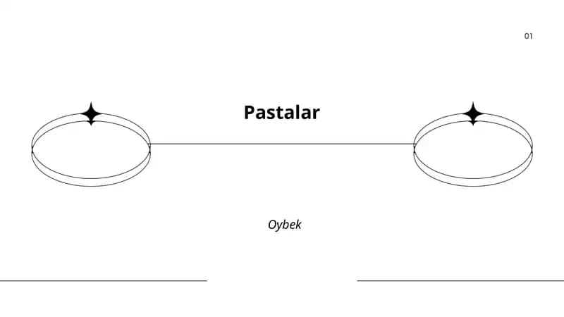 Shokoladli pastalar