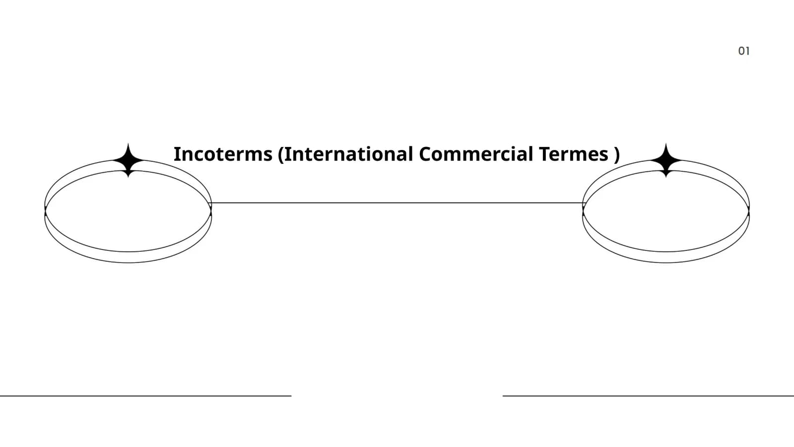 Incoterms (International Commercial Terms)