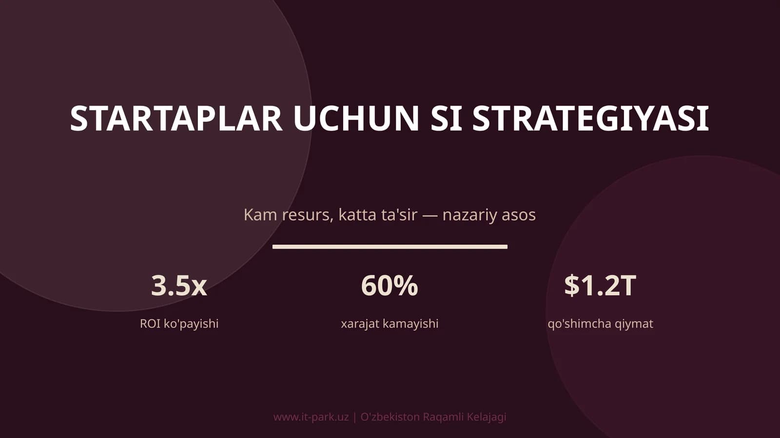 Startaplar uchun SI strategiyasi