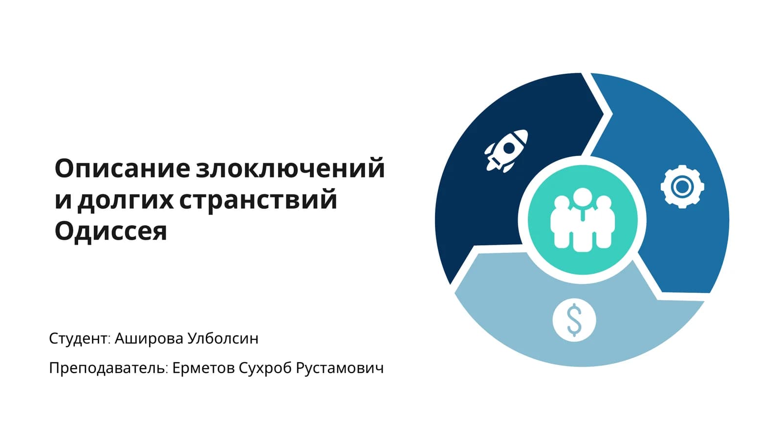 Злоключления и долгие странствия Одиссея