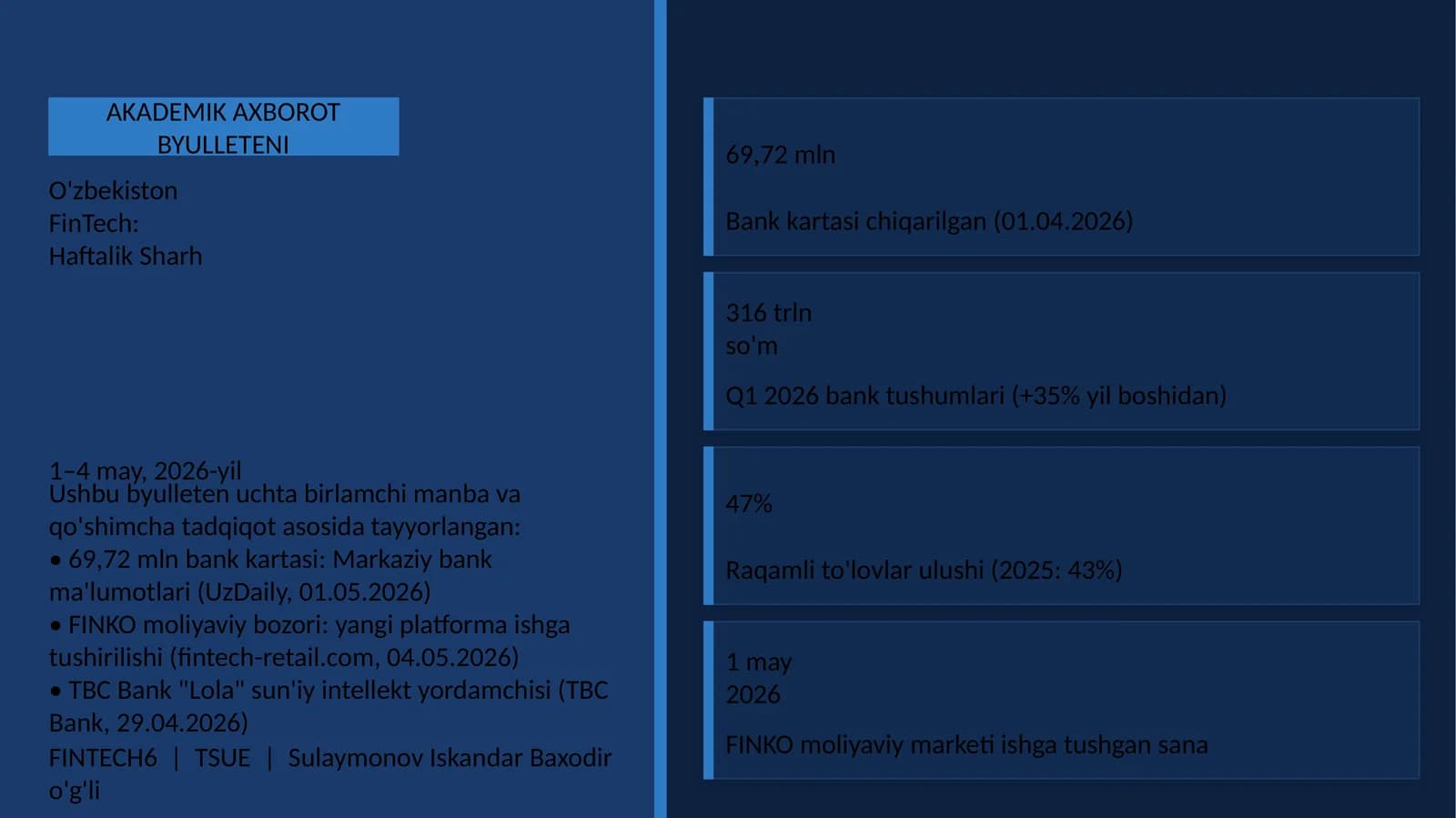 FinTech: Haftalik Sharh