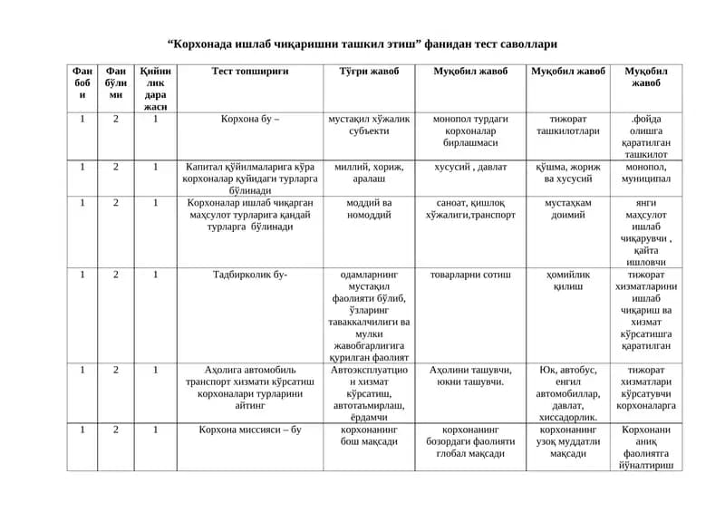 “Корхонада ишлаб чиқаришни ташкил этиш” фанидан тест саволлари