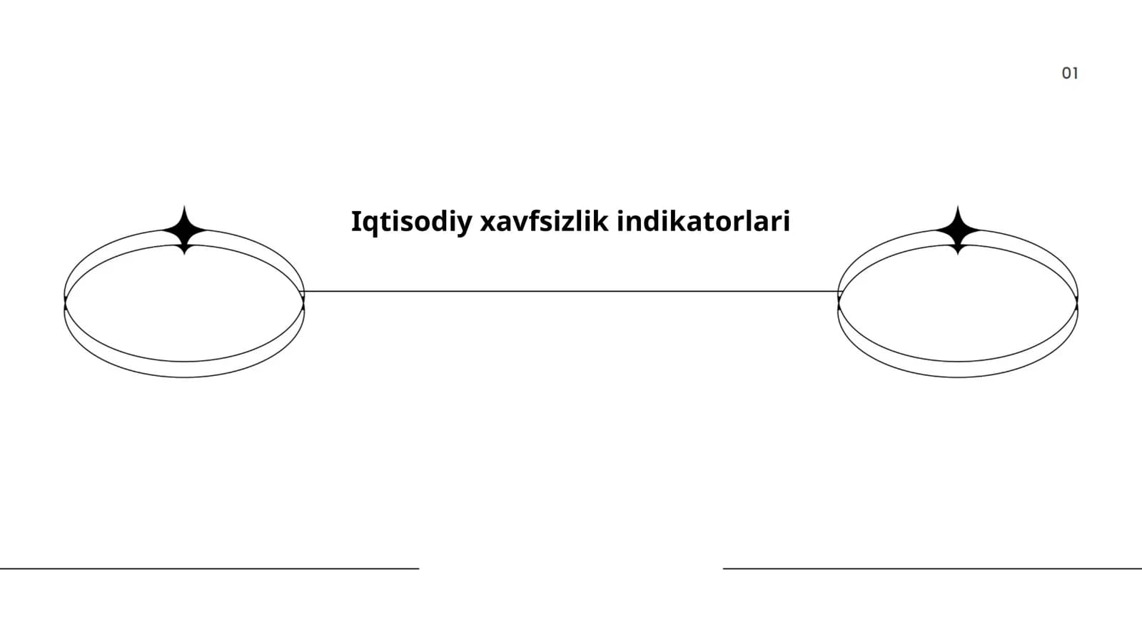 Iqtisodiy xavfsizlik indikatorlari