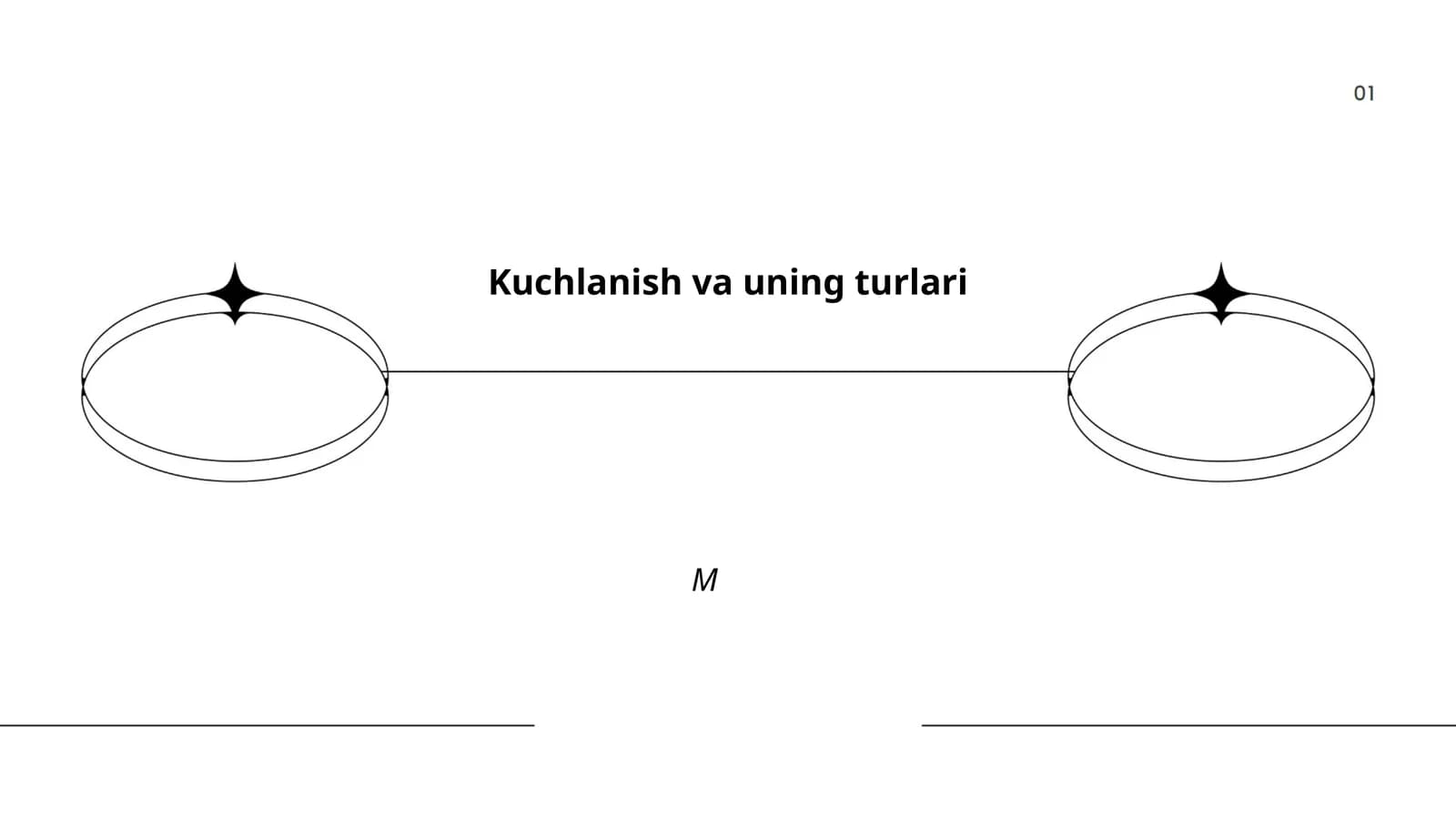 Kuchlanish va uning turlari