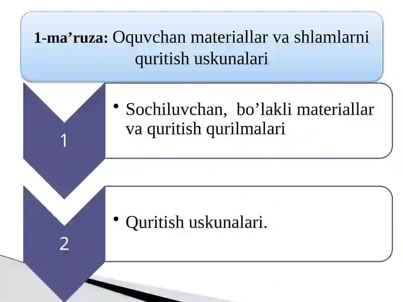 Sochiluvchan bo'lak