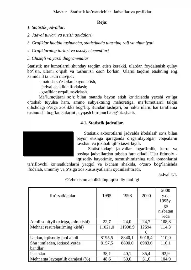 Statistik ko’rsatkichlar. Jadvallar va grafiklar